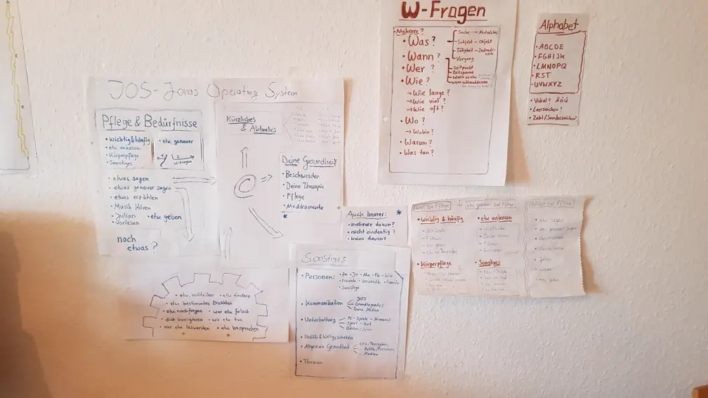 JOS = Jonas Operating System. Das sind Abfragelisten, mit deren Hilfe wir mit Jonas kommunizieren.